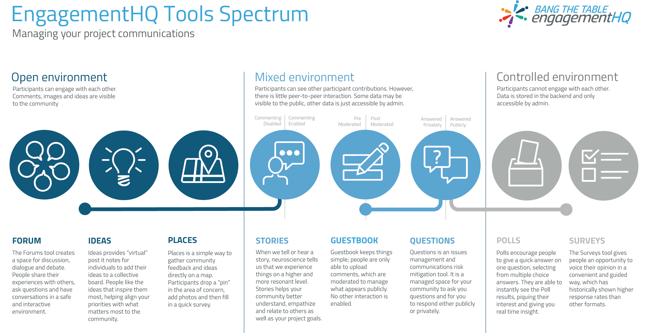 EHQ Tools Spectrum
