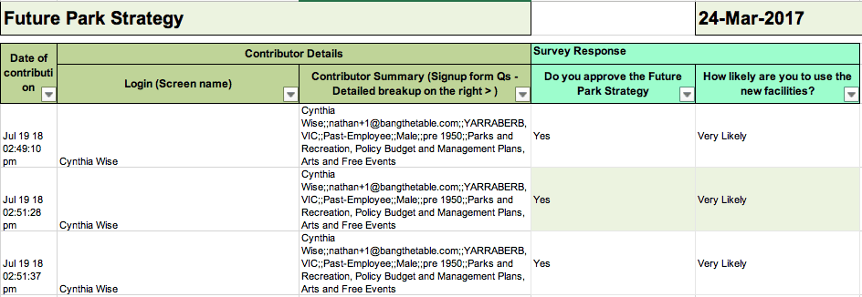 Survey report showing multiple submissions from the same user